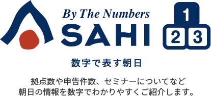 数字で表す朝日