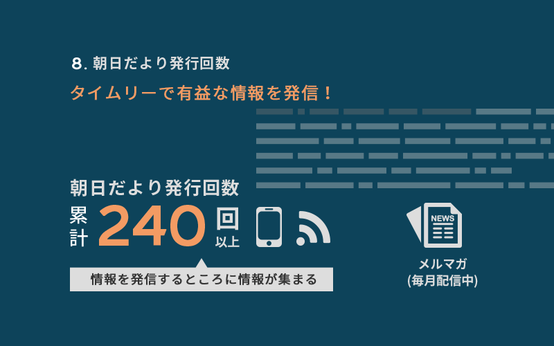 朝日だより発行回数